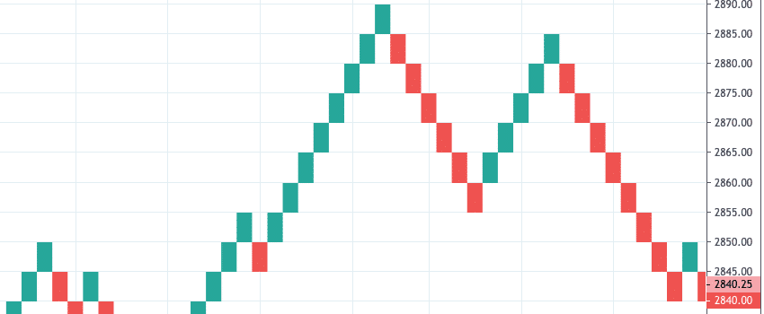 renko scalper ea