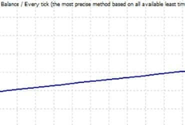 Macd Trading EA