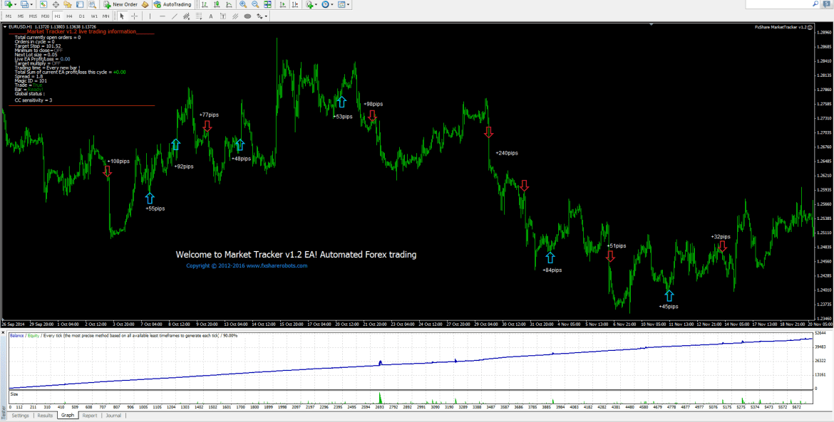 Market Track EA