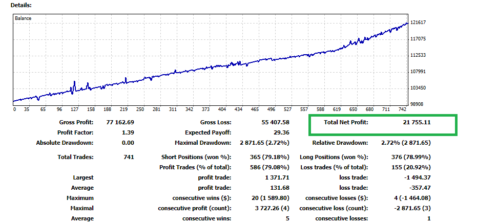 Grid EA PRO | #1 Best Forex Robot of the year